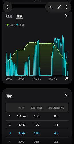 Samsung Galaxy Watch Ultra 2 極限評測|質感百搭、續航翻倍,征服山海的全能旗艦!
