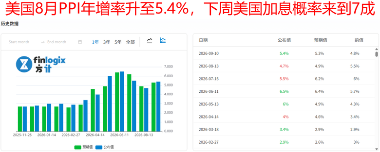 【ACY每日分析】油價暴飆突破100美元，美國國債收益率逼近5%，美股四大指數四連跌