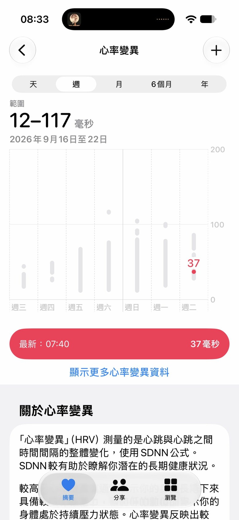 s12的HRV測量