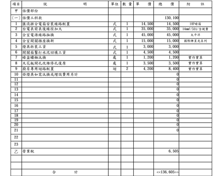 請問全屋換線，水電估價問題