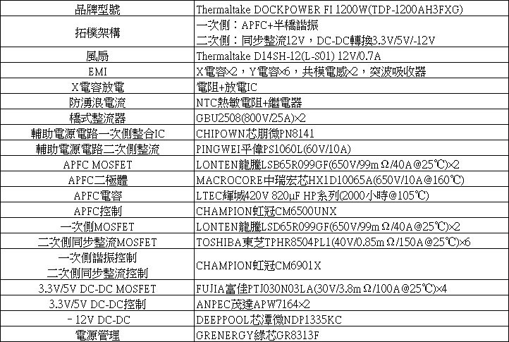 點我看大圖 Thermaltake DOCKPOWER FI 1200W金牌全模組電源開箱
