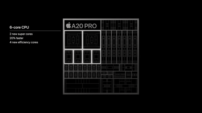 蘋果 iPhone 18 Pro Max 測試體驗 核心效能與拍照能力大幅強化 Pro 之作!