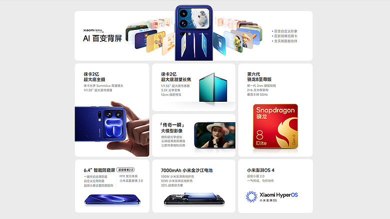 Xiaomi 18 Pro 系列發表|AI 背螢幕升級、硬體防窺加入,台灣確認引進!