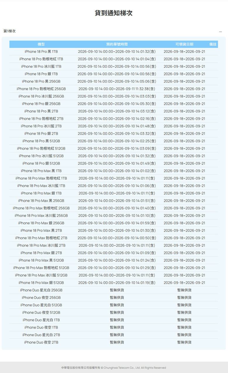 中華電信 iPhone 18 - VIP 預約單查詢