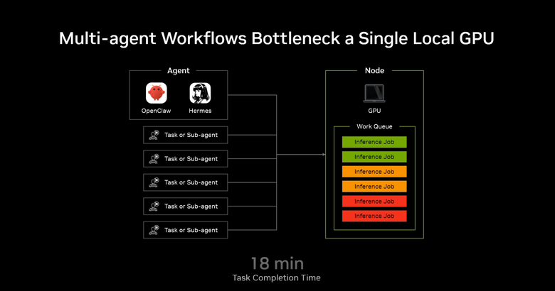 NVIDIA 推出 AI 代理整合與 PAIR 工具 搭配 RTX Spark 相關硬體讓 AI 模型使用更無痛上手