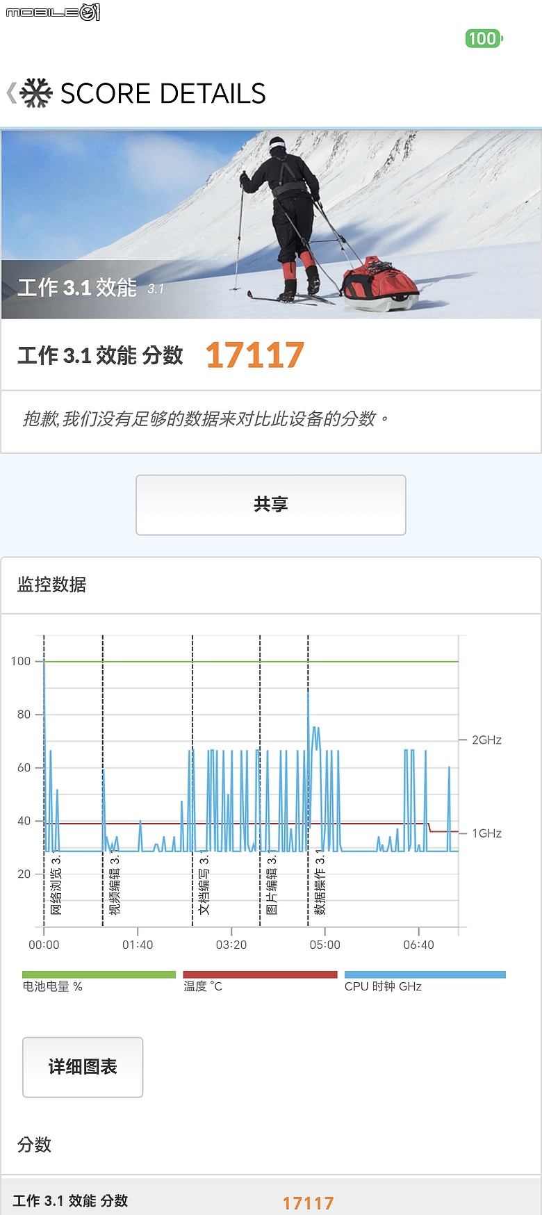 HONOR Magic V6 評測報告|4mm 超薄機身、AI 靈感幫拍超貼心!