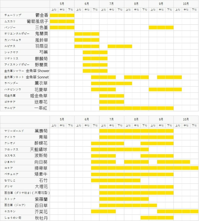 點我看大圖 日本-北海道上川|*如果夏天有顏色 那一定是北海道的樣子* 美瑛四季彩之丘 展望花畑 四季彩の丘