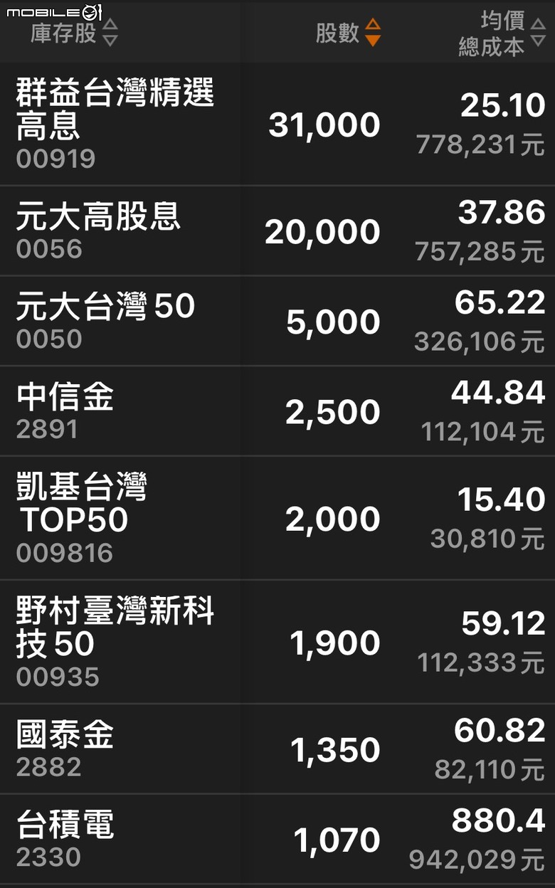 奈米戶的存股之路----持續中
