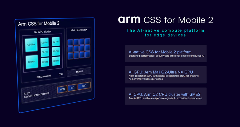Arm 推出 CSS for Mobile 2 平台 在 AI 時代提供行動裝置更強顯示效能與 AI 代理運算能力