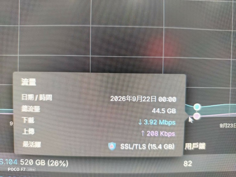 中華電信光世代1G/1G家用型,網路流量數據異常!?