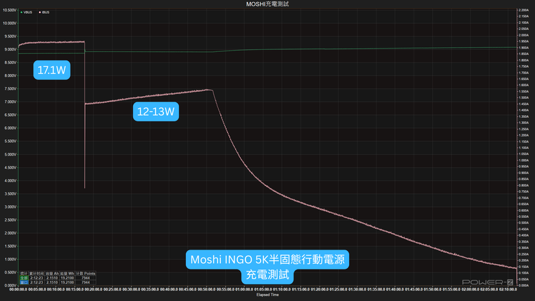 【開箱測試】Moshi IonGo 5K M 磁吸無線充電行動電源┇外型獨特┇功能差強人意