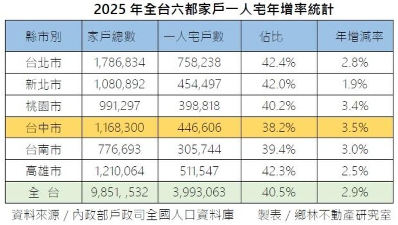 桃園客運園區變得很不一樣了嗎？
