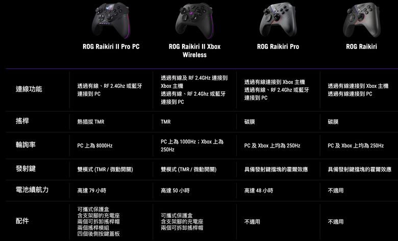 ROG 三款雷切手把比較