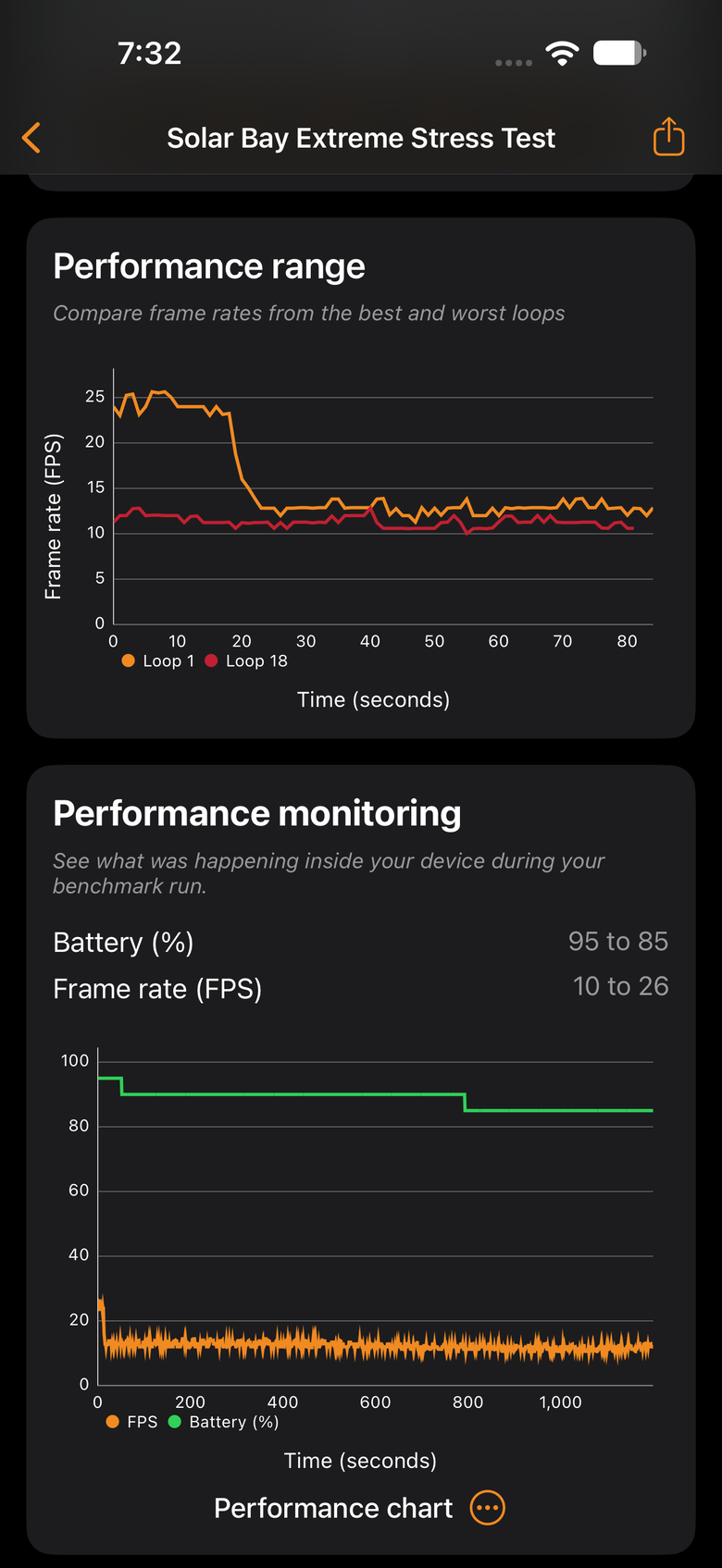 蘋果 iPhone 18 Pro Max 測試體驗 核心效能與拍照能力大幅強化 Pro 之作!