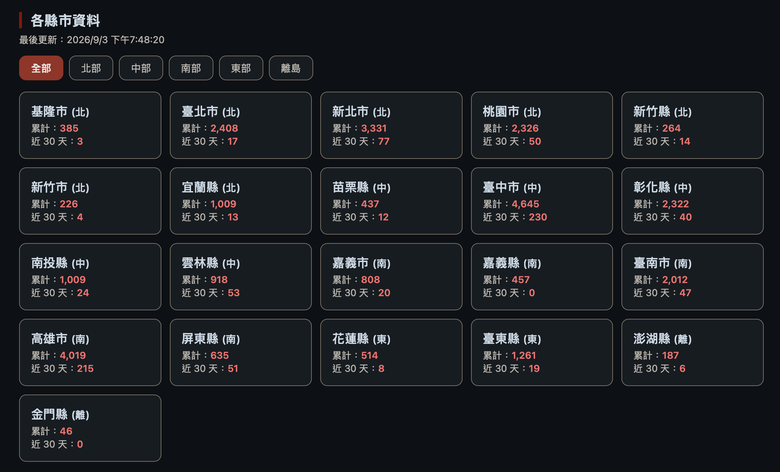 做了一個「酒駕/毒駕累犯公開資料」整合查詢網站