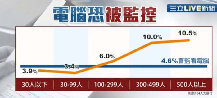 HR！請不要錄用鞋廠經歷的人！