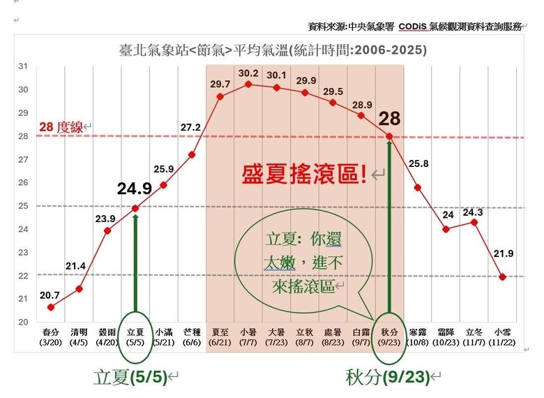 各位你們對於春季的印象如何？