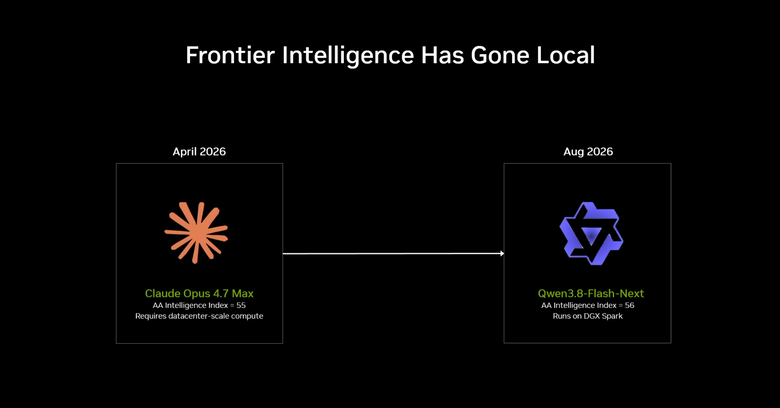 NVIDIA 推出 AI 代理整合與 PAIR 工具 搭配 RTX Spark 相關硬體讓 AI 模型使用更無痛上手