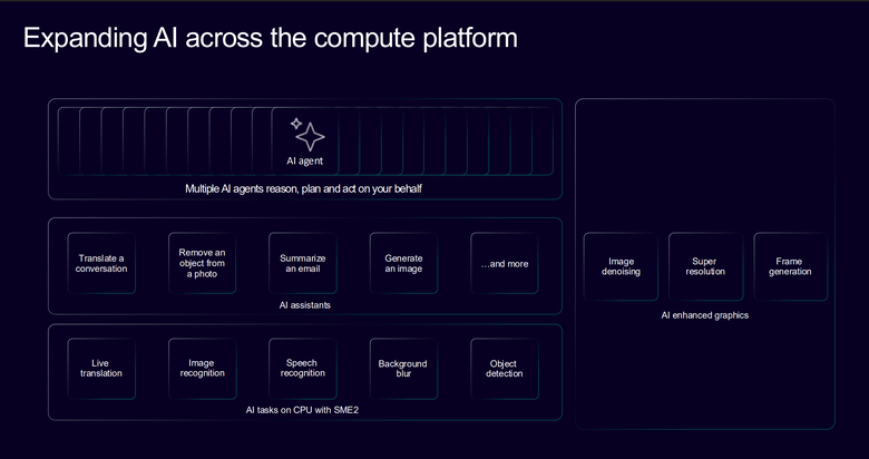 Arm 推出 CSS for Mobile 2 平台 在 AI 時代提供行動裝置更強顯示效能與 AI 代理運算能力
