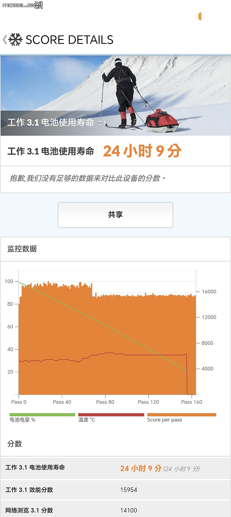 HONOR Magic V6 評測報告|4mm 超薄機身、AI 靈感幫拍超貼心!