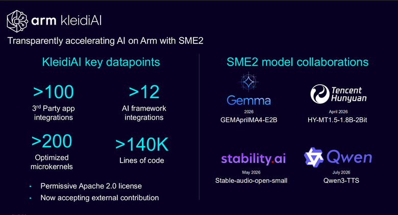 Arm 推出 CSS for Mobile 2 平台 在 AI 時代提供行動裝置更強顯示效能與 AI 代理運算能力