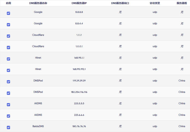 點我看大圖 AdGuard Home + SmartDNS 安裝教學