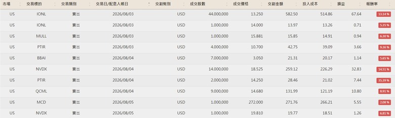 點我看大圖 美股便當流 20260101~10/07 (附人權圖)