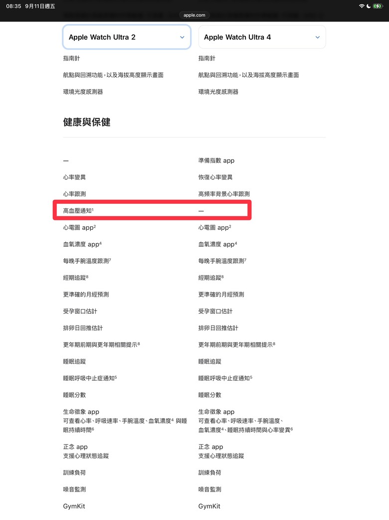新一代 感應器變多 卻將 高血壓 取消