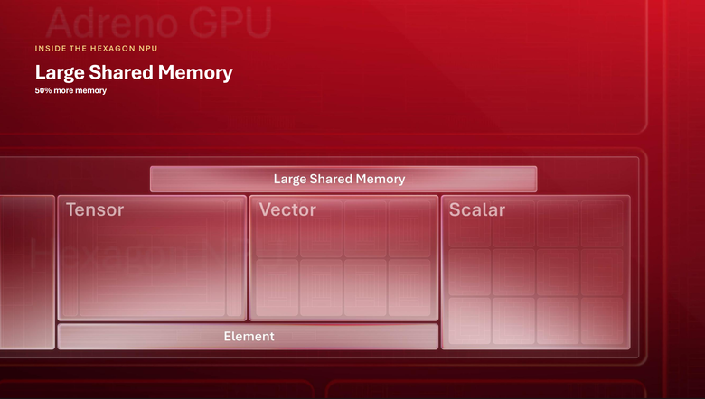 高通新一代 Snapdragon 平台預覽第三彈：為 AI 代理而進化的 Hexagon NPU