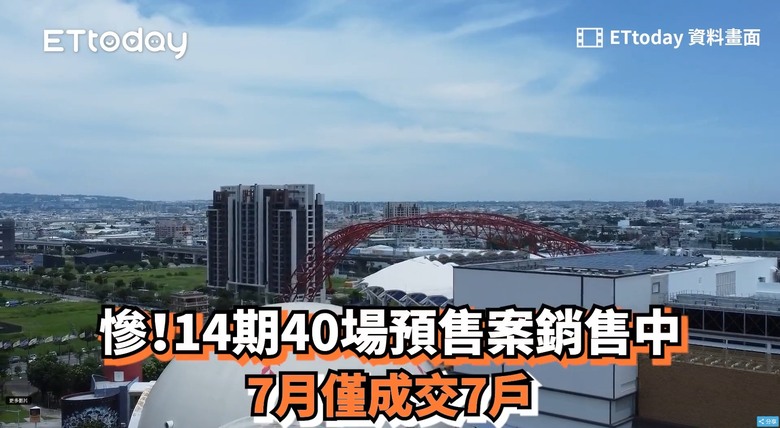 [請益]預算3500萬，台中14期怎麼選？
