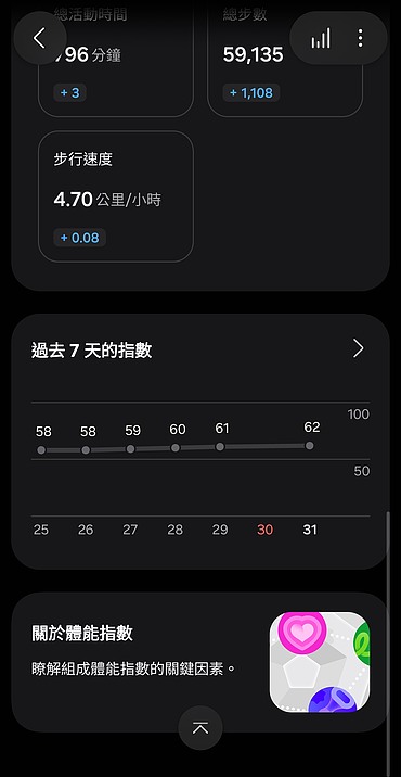 Samsung Galaxy Watch Ultra 2 極限評測|質感百搭、續航翻倍,征服山海的全能旗艦!