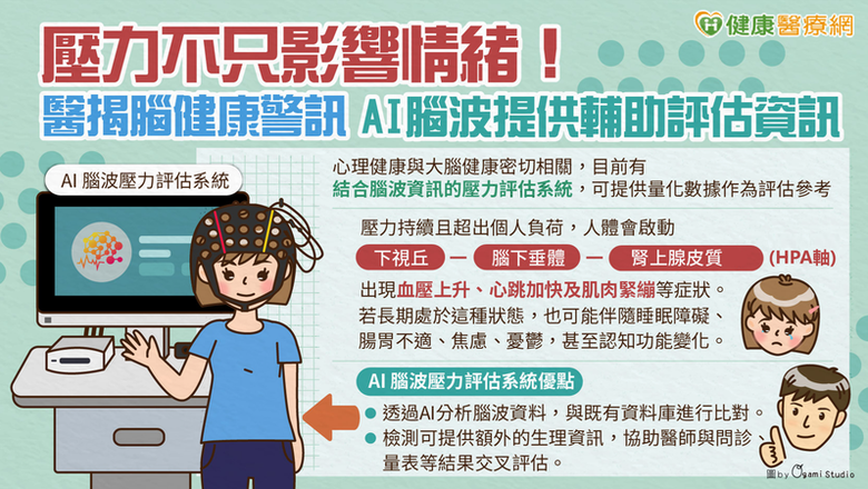壓力不只影響情緒！醫揭腦健康警訊AI腦波提供輔助評估資訊