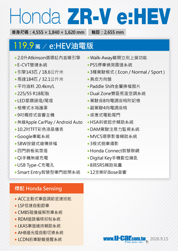 outlander 入門款 116.9萬 vs ZR-V 119.9萬