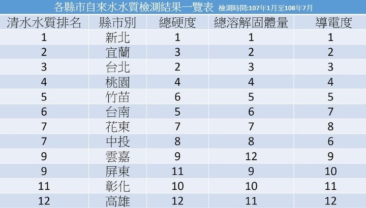 轉售獲利的件數比賠售的件數多太多了