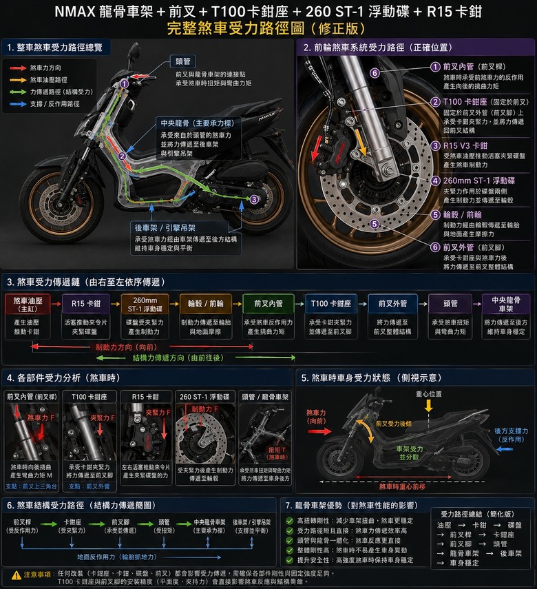 2026 NMAX V3(三代 NMAX 155)開箱與改裝