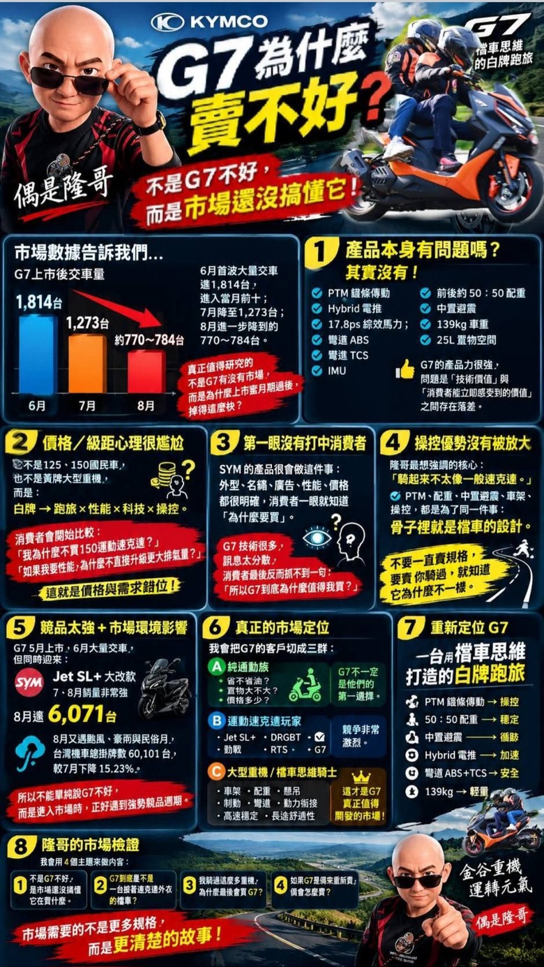G7 為什麼 賣不好？