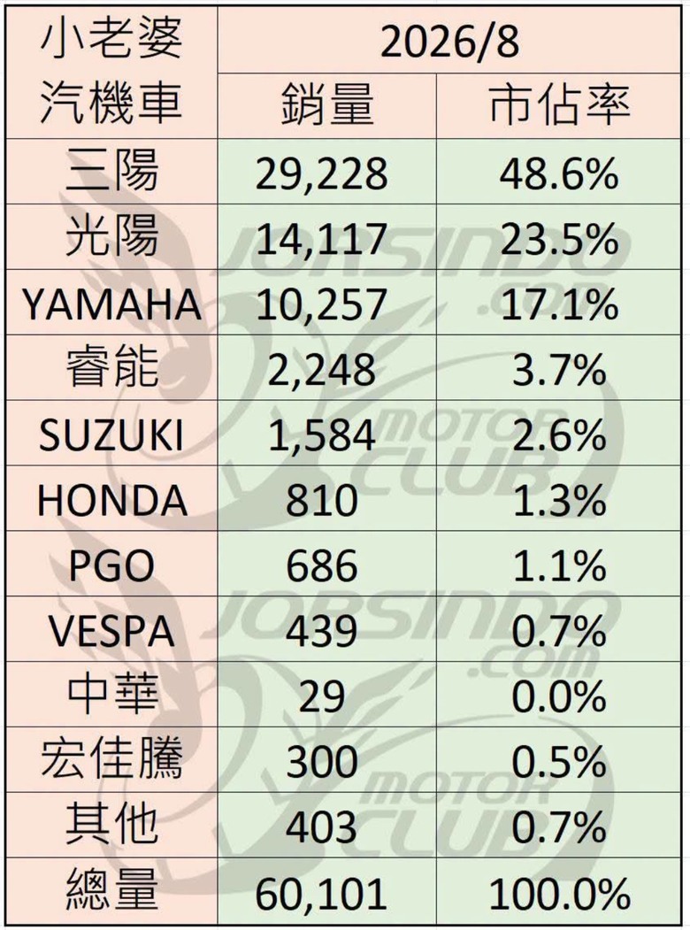 光陽市佔創新高大勝山葉