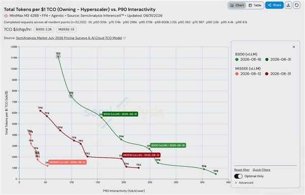 AMD ROCm 10正式發佈:大模型 推理性能暴漲3.3倍