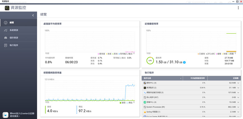[開箱] 目前玩過最高檔的 QNAP TVS-h674 With SSD