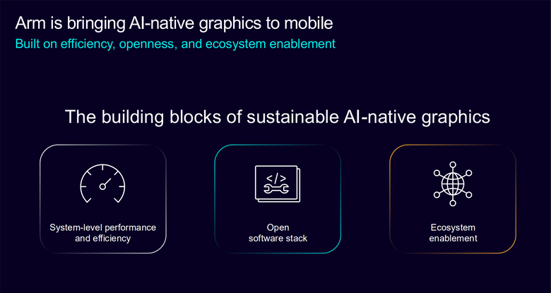 Arm CSS for Mobile 2 平台解構 GPU 篇:以 AI 原生設計賦予更多顯示效能 在行動裝置上達到 PC 等級體驗