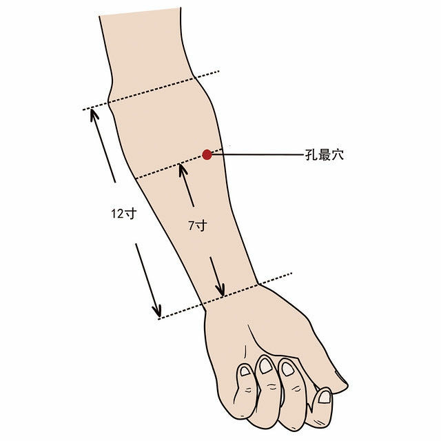 幫助排便的特效穴