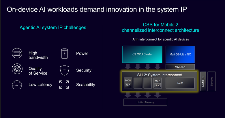 Arm 推出 CSS for Mobile 2 平台 在 AI 時代提供行動裝置更強顯示效能與 AI 代理運算能力