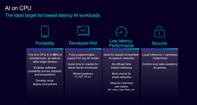 Arm CSS for Mobile 2 平台解構 CPU 篇：C2-Ultra專為手機 AI 代理所設計的智慧核心