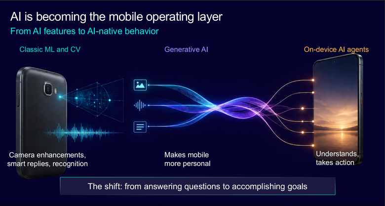 Arm 推出 CSS for Mobile 2 平台 在 AI 時代提供行動裝置更強顯示效能與 AI 代理運算能力