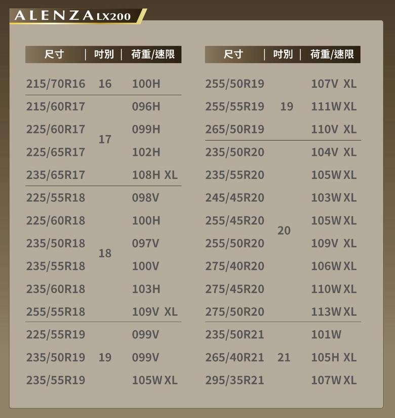 Bridgestone ALENZA LX200 使用體驗|舒適度與行路質感升級、日常使用寧靜表現佳!