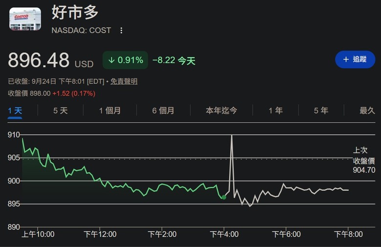 房市空空星的買股之旅