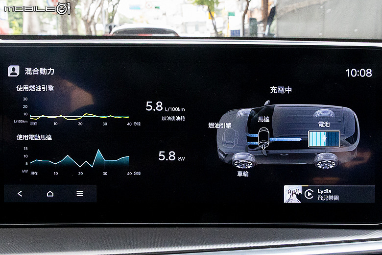 Kia Sorento Hybrid 環島油耗測試｜舒適大器七人休旅，聚焦油電更具魅力！