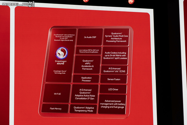 【採訪】高通推出 Snapdragon Sound Elite Gen 2 個人音訊平台 整合直接連網能力與 AI 效能賦予無線耳機更大想像空間