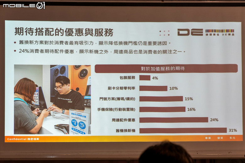 【採訪】會為了什麼原因換新 iPhone 18 Pro？蘋果通路調查表示電池續航力跟拍照表現升級是最大誘因