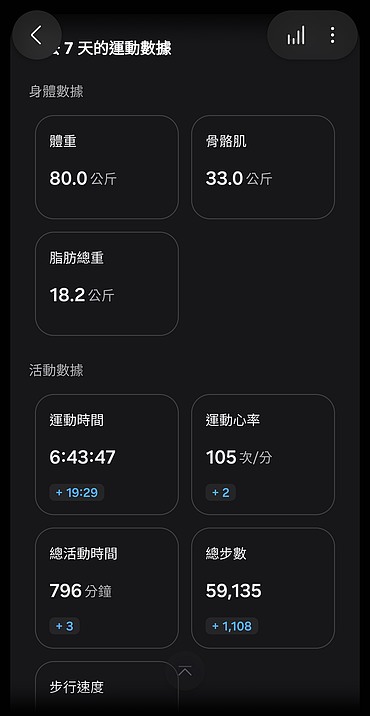 Samsung Galaxy Watch Ultra 2 極限評測|質感百搭、續航翻倍,征服山海的全能旗艦!
